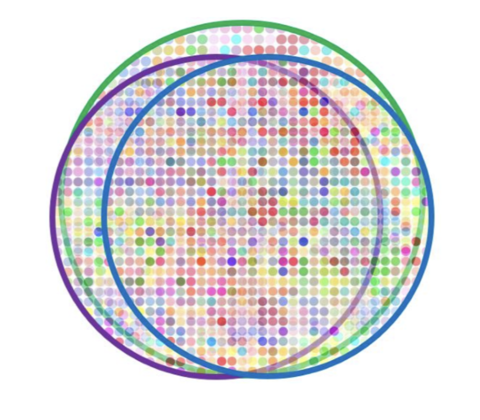 Humane Genetics Curriculum